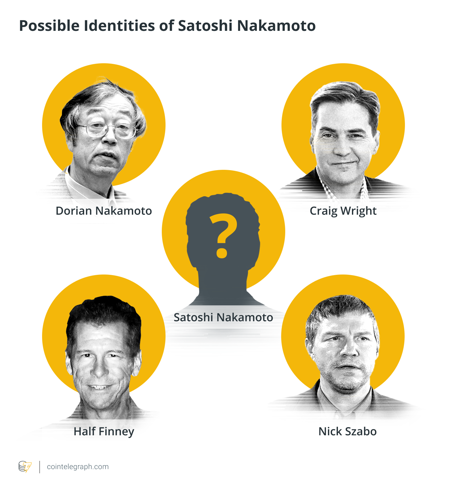 Danh tính thực của Satoshi Nakamoto vẫn là một bí ẩn
